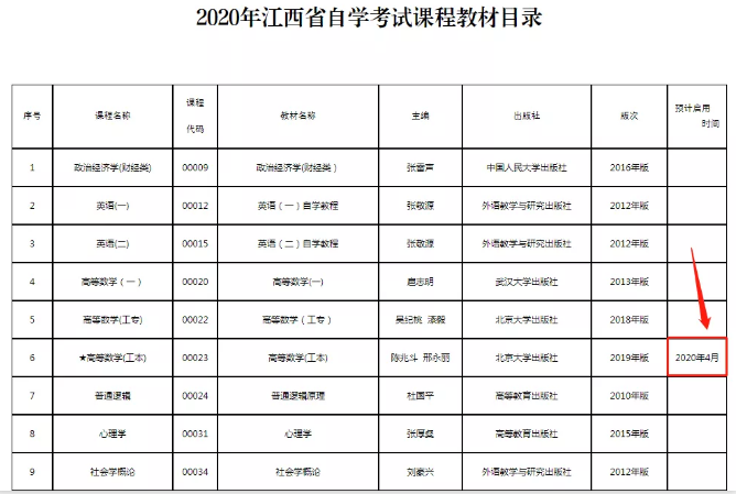 2020年江西省自学考试《高等数学(工本)》将采用新版本教材 2020年江西省自学考试《高等数学(工本)》将采用新版本教材