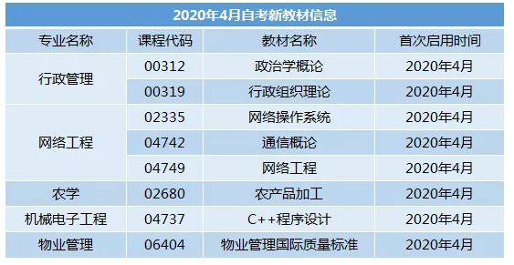 注意！2020年湖北省自考将有「11门」科目启用新教材