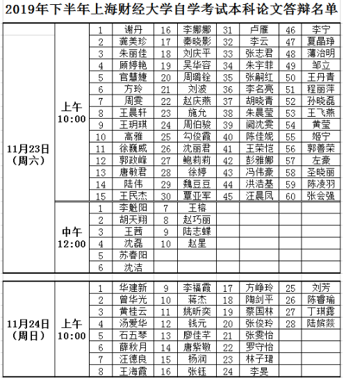 上海财经大学2019年下半年自考本科论文答辩时间及地点