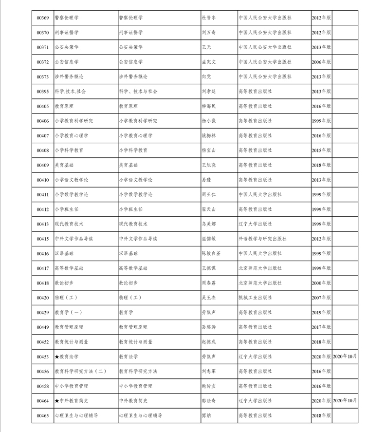 2020年新疆高等教育自学考试教材名称、出版社、目录