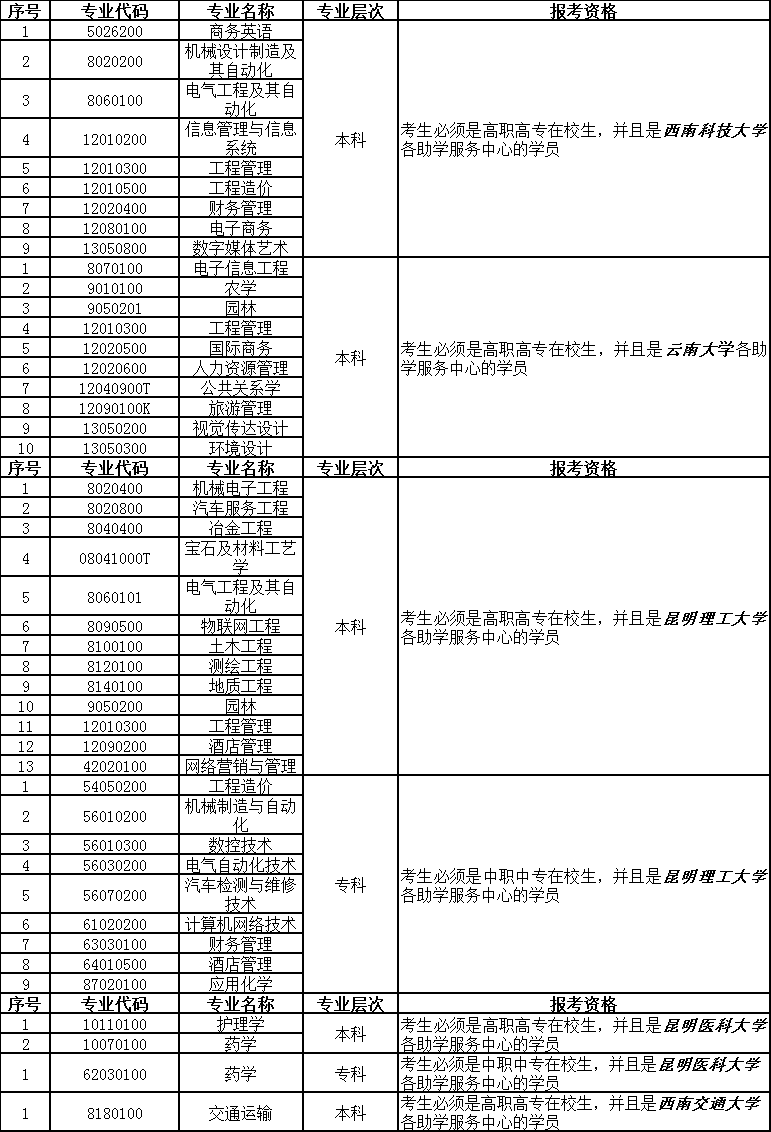 2020年四月云南省第83次自考网上报名时间：2月18日至2月28日