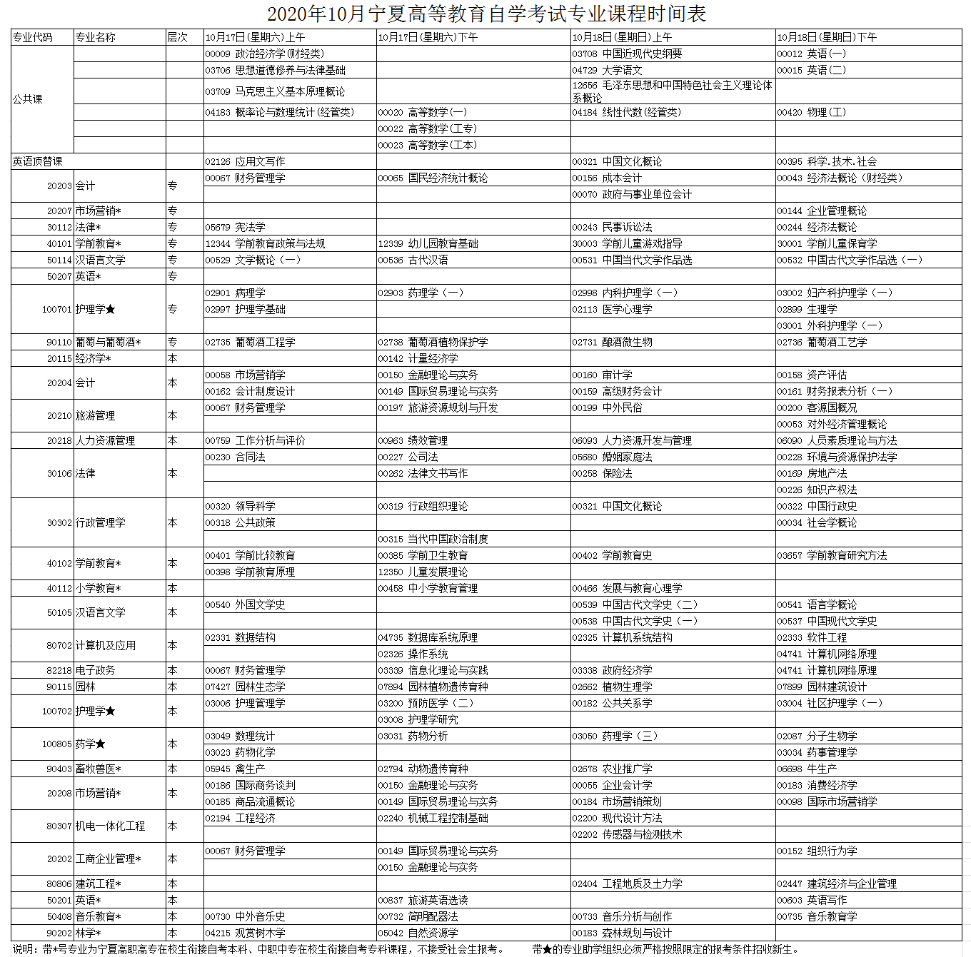 宁夏自考2020年10月考试时间及具体课程安排