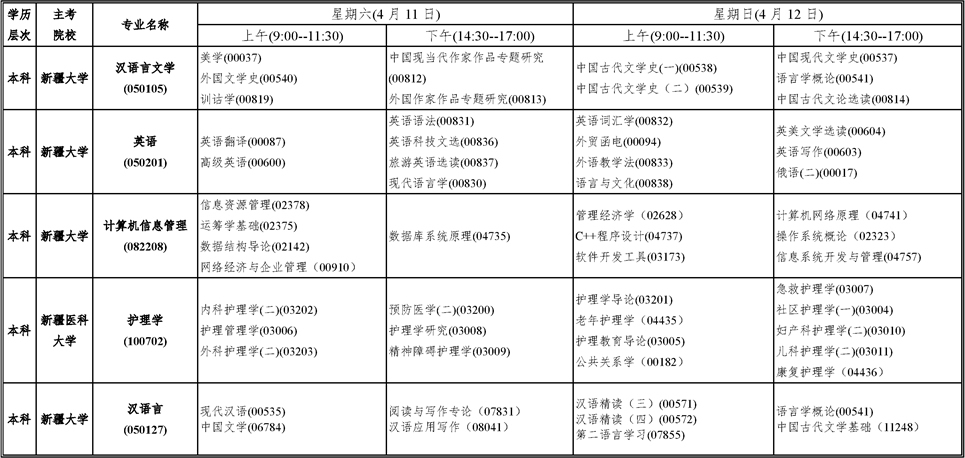 新疆自2020年4月自考专业、主考院校及课程安排 新疆自2020年4月自考专业、主考院校及课程安排