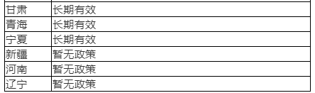 各省市自考成绩有效期