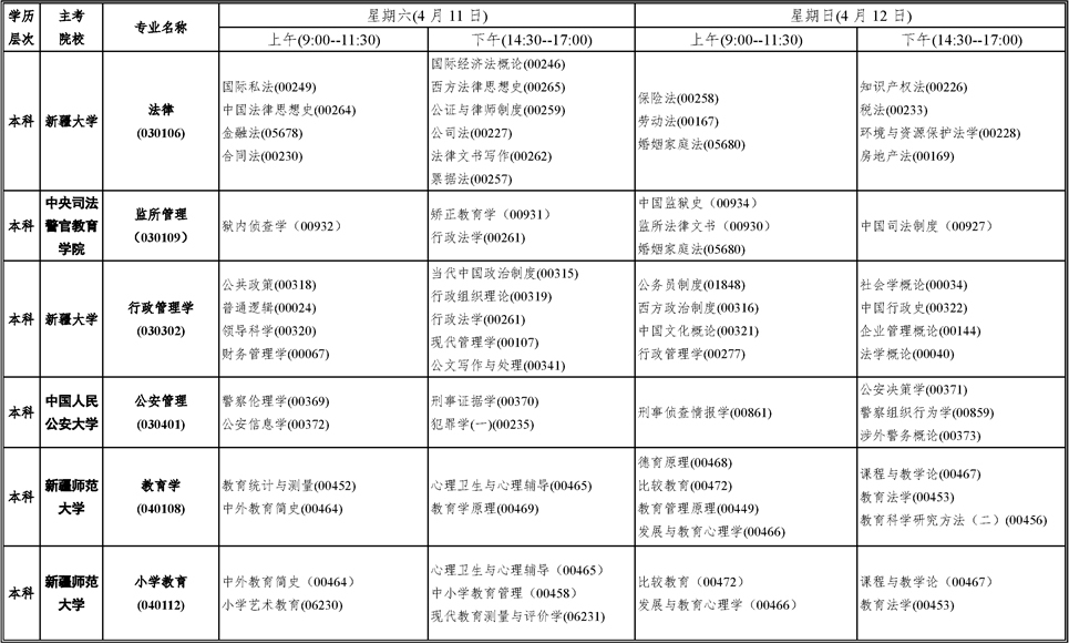 新疆自2020年4月自考专业、主考院校及课程安排 新疆自2020年4月自考专业、主考院校及课程安排