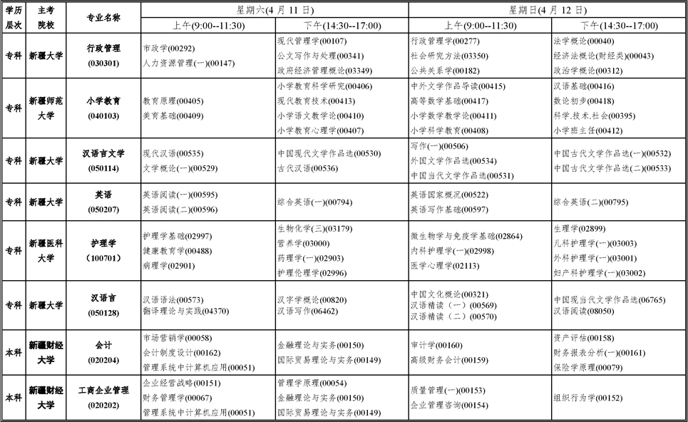 新疆自2020年4月自考专业、主考院校及课程安排 新疆自2020年4月自考专业、主考院校及课程安排