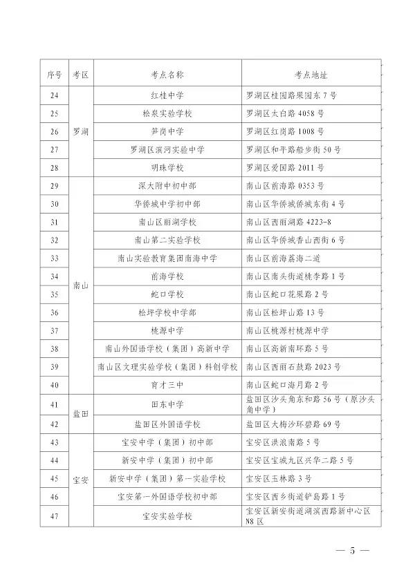 广东省深圳市2020年1月自学考试时间及地点（共84个考点）