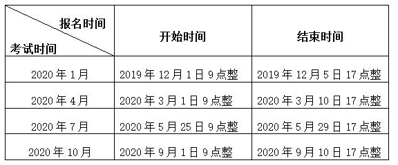 【疑惑】江苏省2020年自学考试每次最多可以报考几门课程？