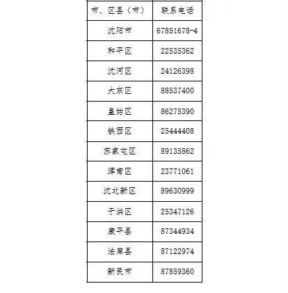 官宣！辽宁沈阳2020年4月高等教育自学考试报名时间安排