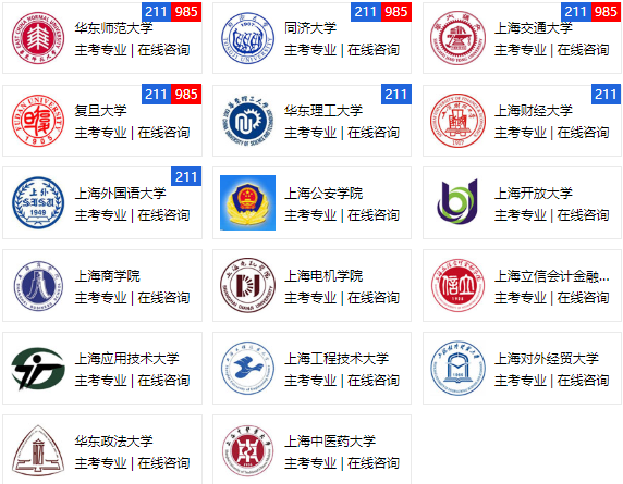 上海2020年自考专、本科主考院校有哪些？主考院校的选择重要吗？