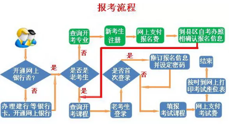 2020年甘肃4月份自学考试报名时间确定了吗？