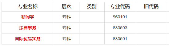 自考（专科、本科）2020年西南政法大学考试专业设置