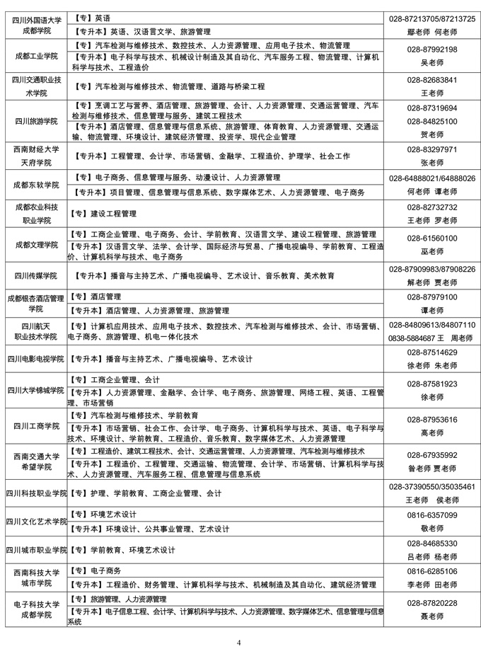 四川省2020年自学考试应用型专业办学院校及其招生专业一览表