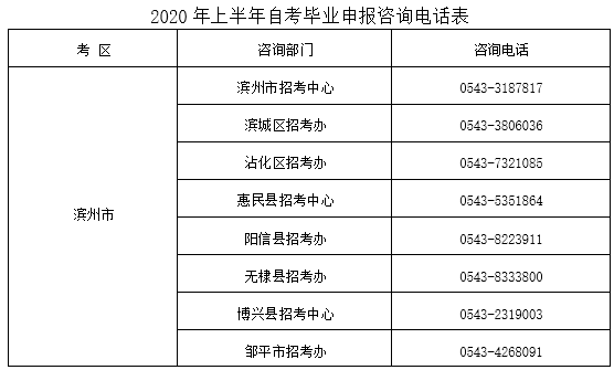 山东滨州开展2020上半年高等教育自学考试毕业申报工作的公告