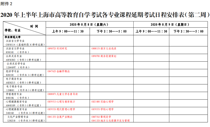 上海市2020年8月自考专科、本科各专业课程考试日程安排表（第二周）