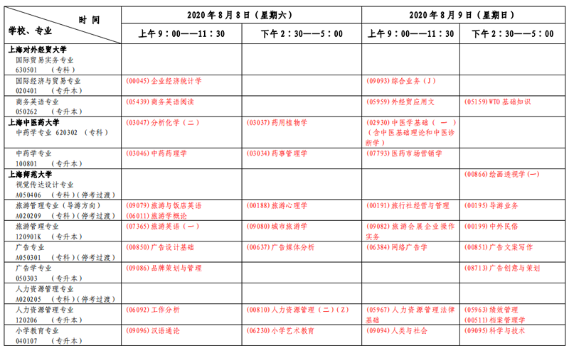 上海市2020年8月自考专科、本科各专业课程考试日程安排表（第二周）