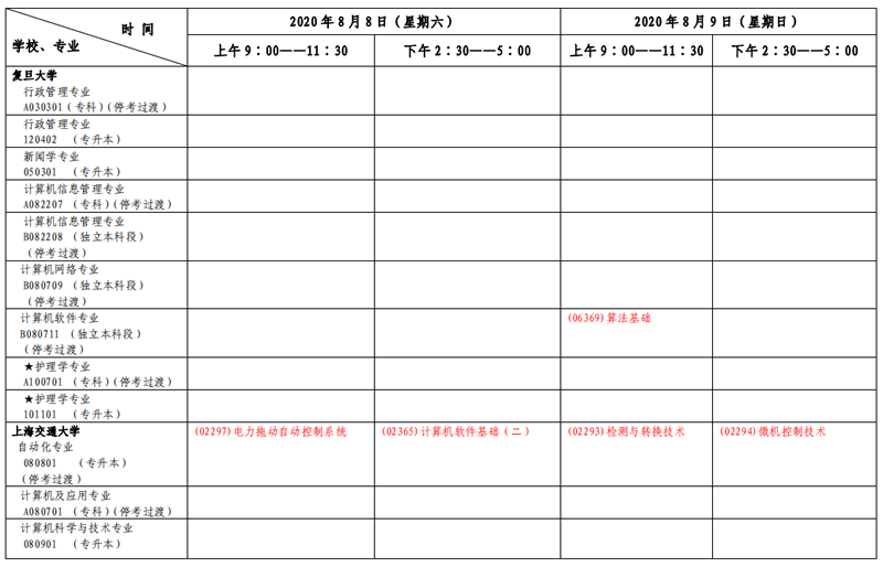 上海市2020年8月自考专科、本科各专业课程考试日程安排表（第二周）