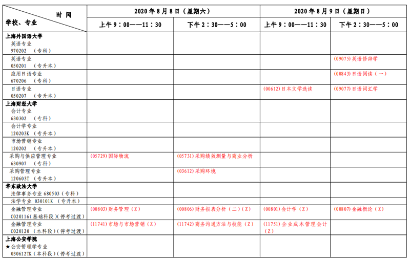 上海市2020年8月自考专科、本科各专业课程考试日程安排表（第二周）