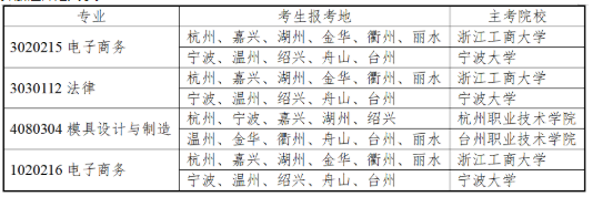 必读！浙江省2020上半年自考毕业申请办理时间及流程