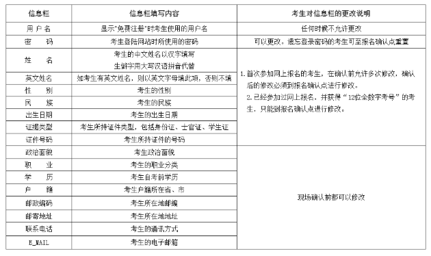 通知：云南省2020年8月自学考试网上报名时间及报考流程
