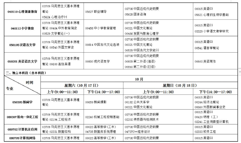 甘肃省2020年10月自考（专科、本科）开考专业及课程考试时间安排表