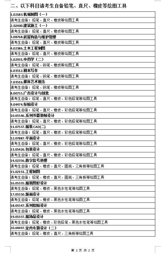 湖南省2020年8月高等教育自学考试考前准备