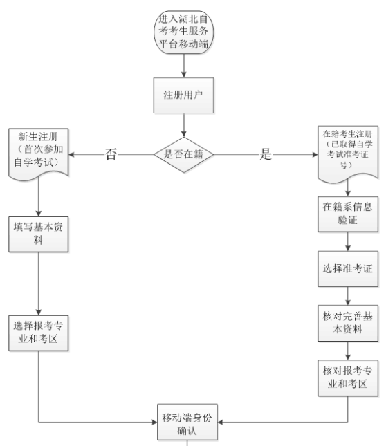 湖北2020年10月份自考报名时间出来没？