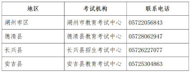 通知：浙江湖州2020年10月高等教育自学考试网上报名公告