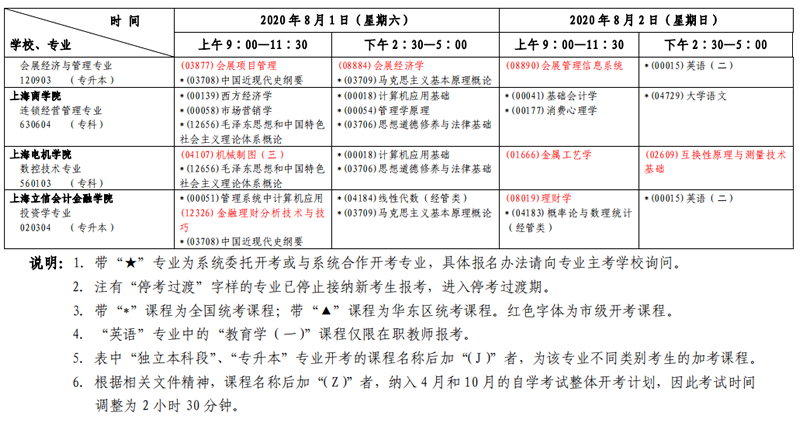 上海2020年8月自考各专业课程考试具体时间日程安排表（第一周）