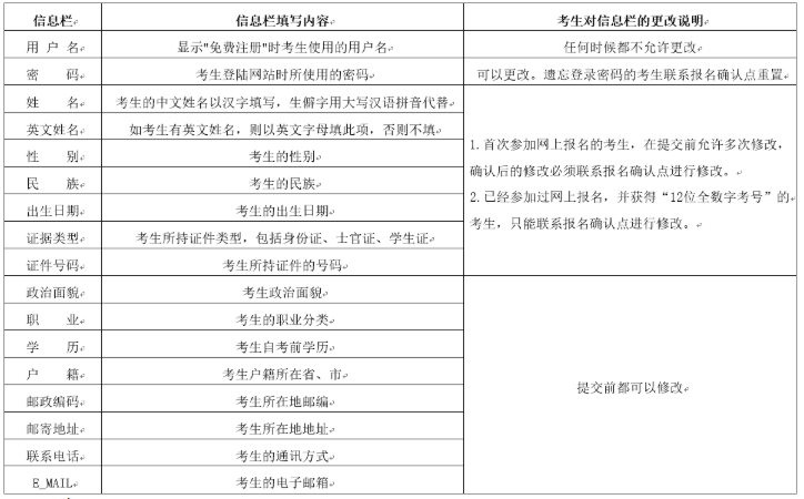 2020年云南省10月自考新生注册时,注册信息怎么填写?填什么? 2020年云南省10月自考新生注册时,注册信息怎么填写?填什么?