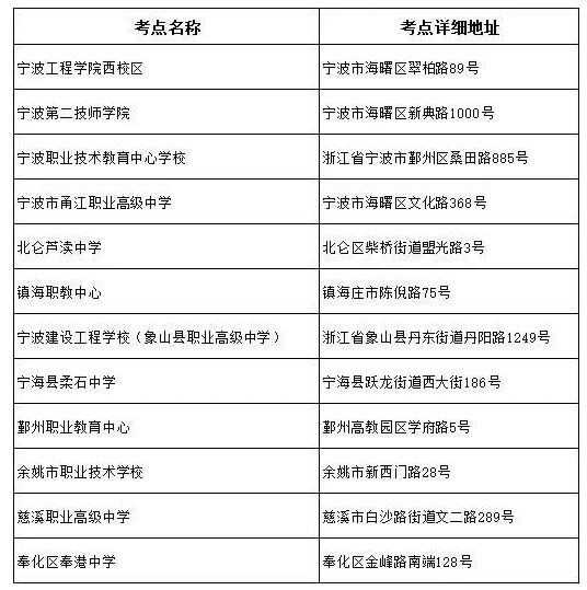2020年浙江宁波自考本科上半年8月考试时间及地点谁知道？