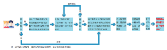 2020上半年江苏省自考时间已确定，那啥时候开通网上报名入口？