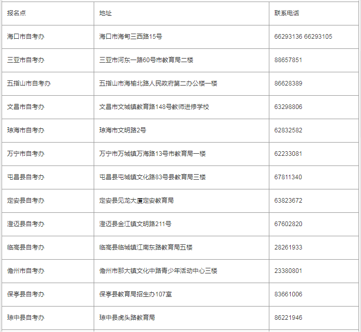 海南各地自考办地址及联系电话