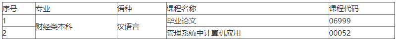 新疆财经大学2021年自学考试（财经类）本科毕业生实践环节工作安排