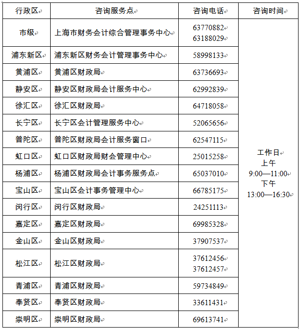 上海市2022年初级会计师考试各级咨询服务点及电话.png
