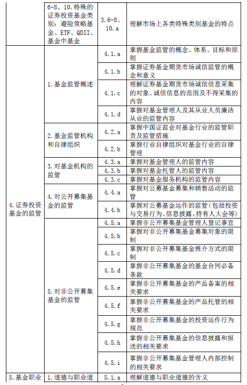 最新！基金从业资格考试大纲（2020年度修订）—基金法律法规