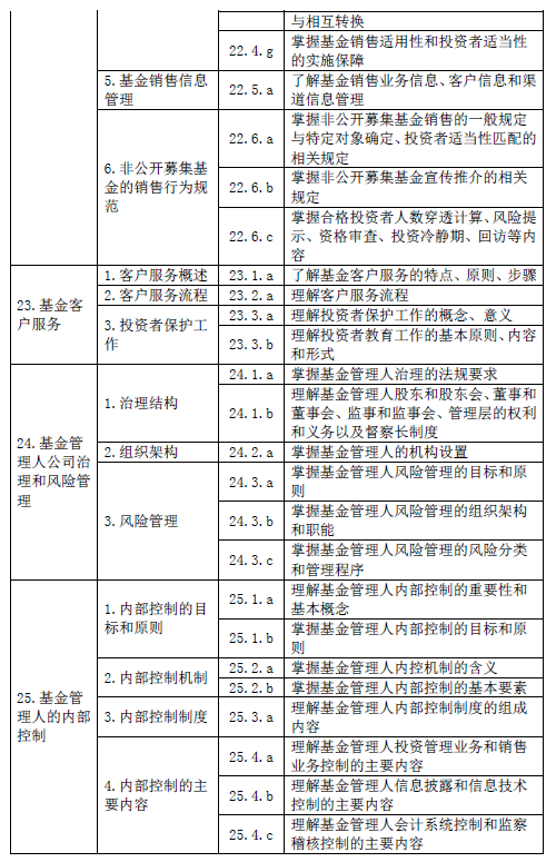 最新！基金从业资格考试大纲（2020年度修订）—基金法律法规