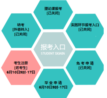 辽宁大学自考报名人口
