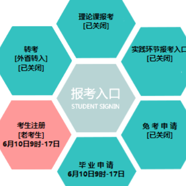 辽宁大学自考报名人口