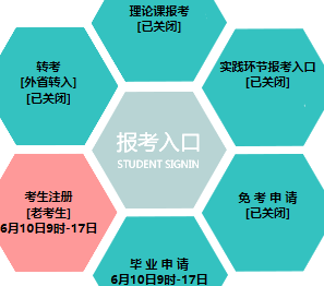 沈阳工业大学自考报名入口