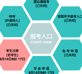 辽宁工业大学自考报名入口