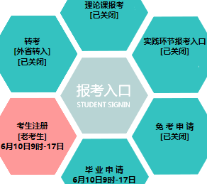 沈阳理工大学自考报名入口