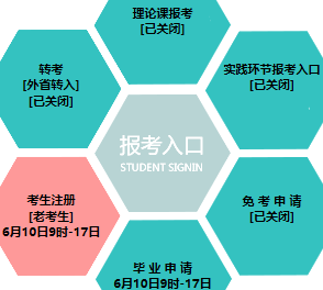 大连东软信息学院自考报名入口