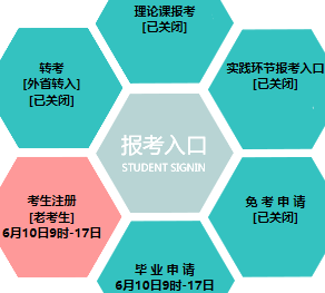 大连东软信息学院自考报名入口