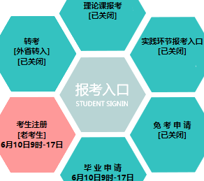 锦州医科大学自考报名入口