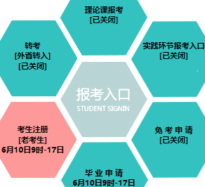 大连工业大学自考报名入口