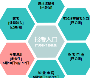 中国医科大学自考报名入口