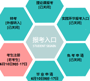 辽宁石油化工大学自考报名入口