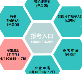 辽宁石油化工大学自考报名入口