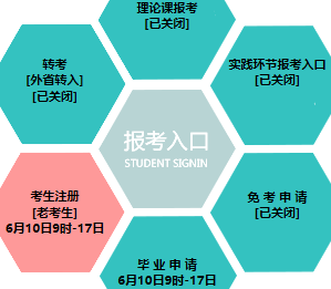 辽宁石油化工大学自考报名入口